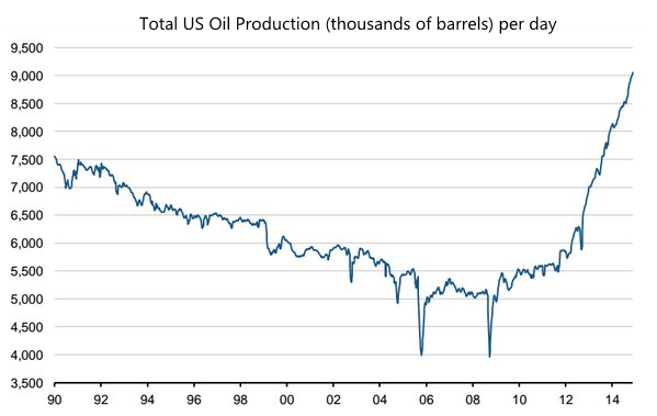 Hot Shot Trucking Oil Production