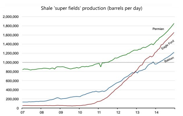 Us Energy Production Results Reinforce the Value of Hot Shot Trucking