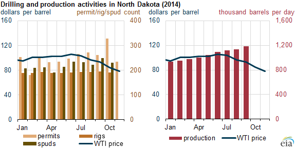 Hot Shot Trucking oil production