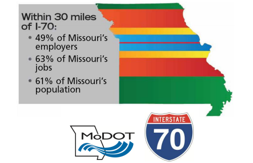 I-70 Expansion Funding in Missouri & Trucking Industry Impact Uncertain