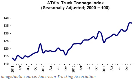 2014 ATA Trucking tonnage