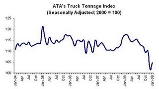Nationwide Trucking Sector Boosted by Final 2014 ATA Tonnage Results