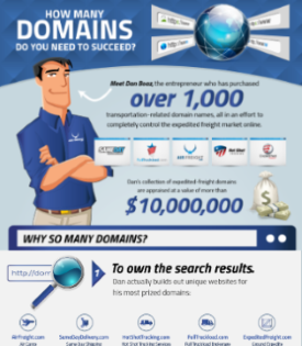 How many domains are needed to succeed?