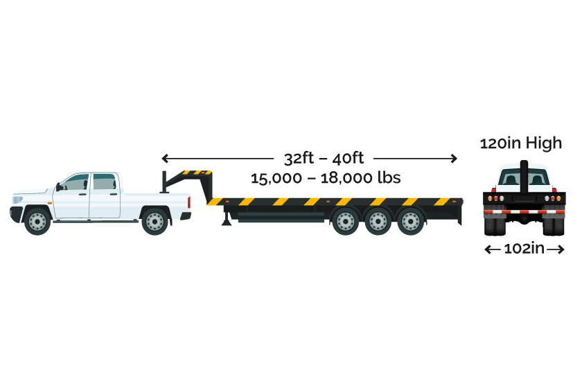 Side and back view of a Hotshot Truck