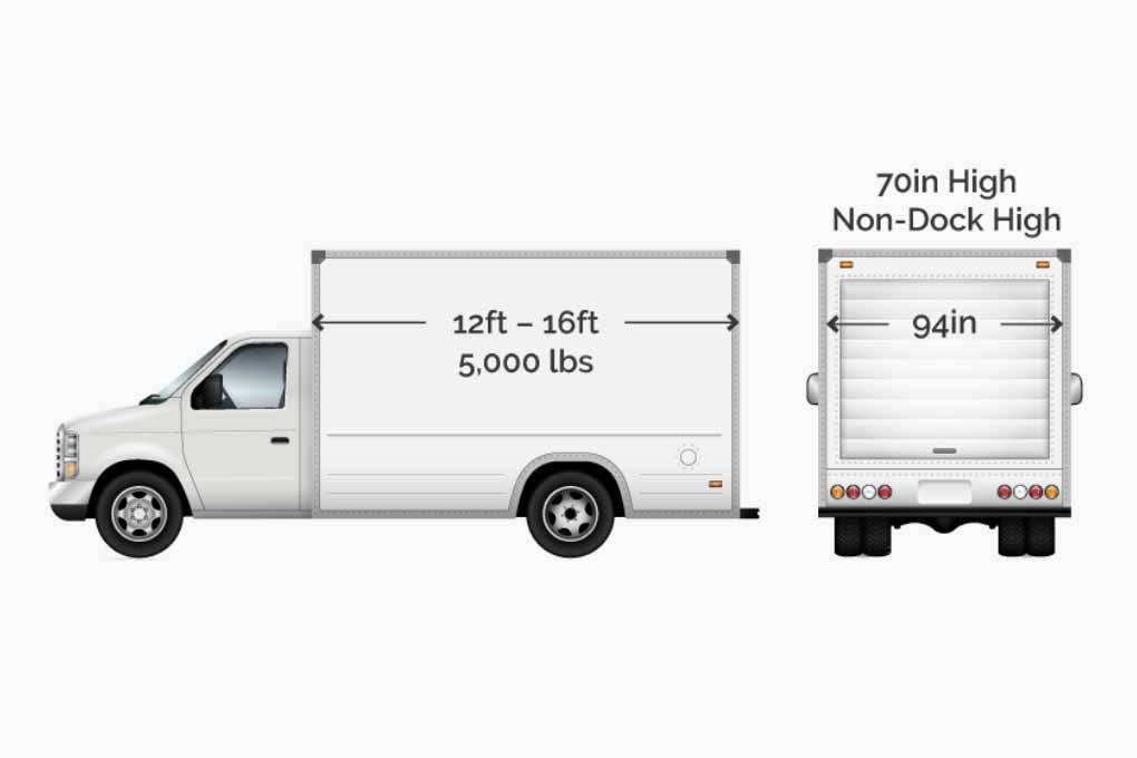 Hot Shot Trucking | HotShotTrucking.com