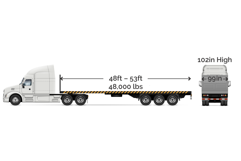 Side and back view of a Full Flat Bed truck