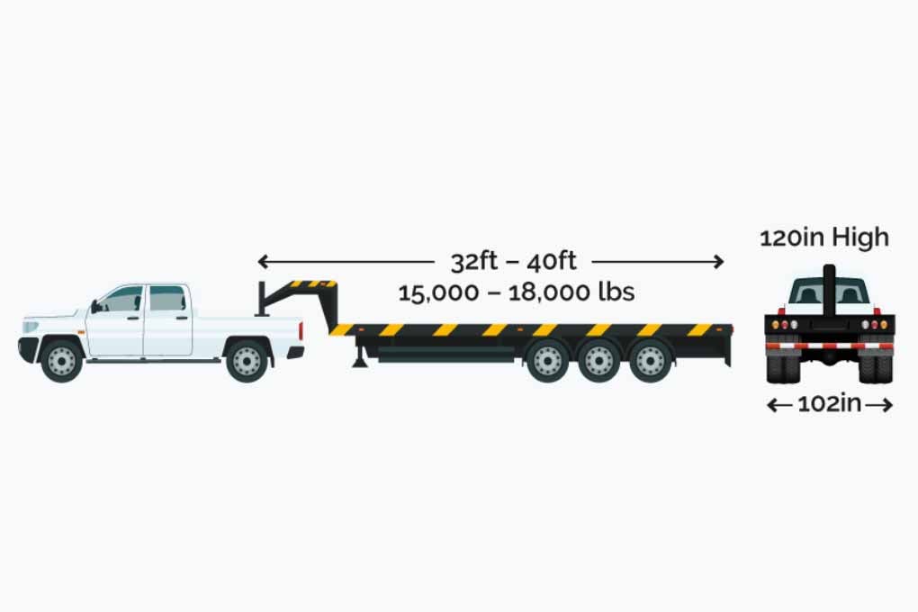 Hot Shot Trucking