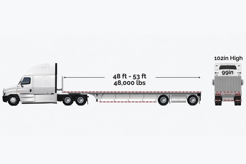 Full Flatbed