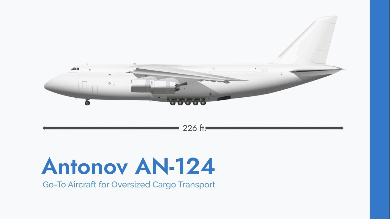 Antonov An-12 | Full Overview for Air Charter Shipping