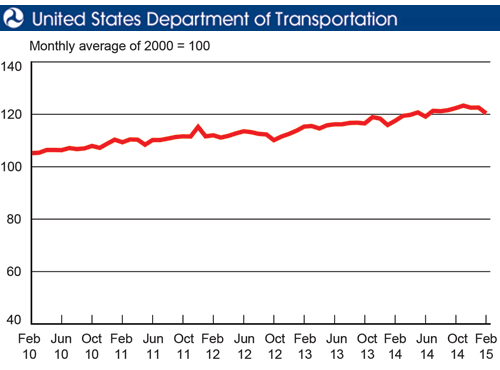 freight index nationwide trucking