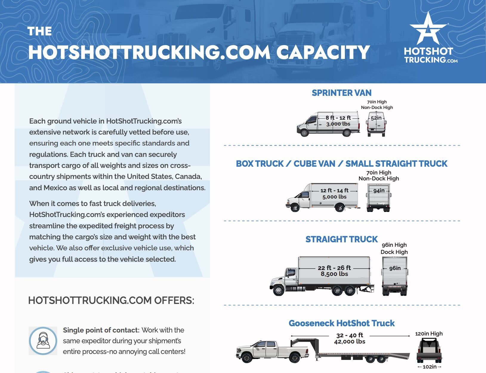 The HotShotTrucking.com Capacity